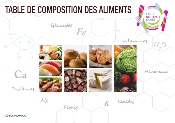 Table de composition des aliments