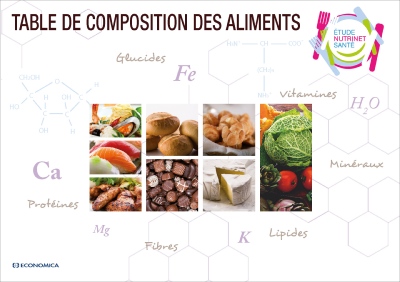 Table de composition des aliments